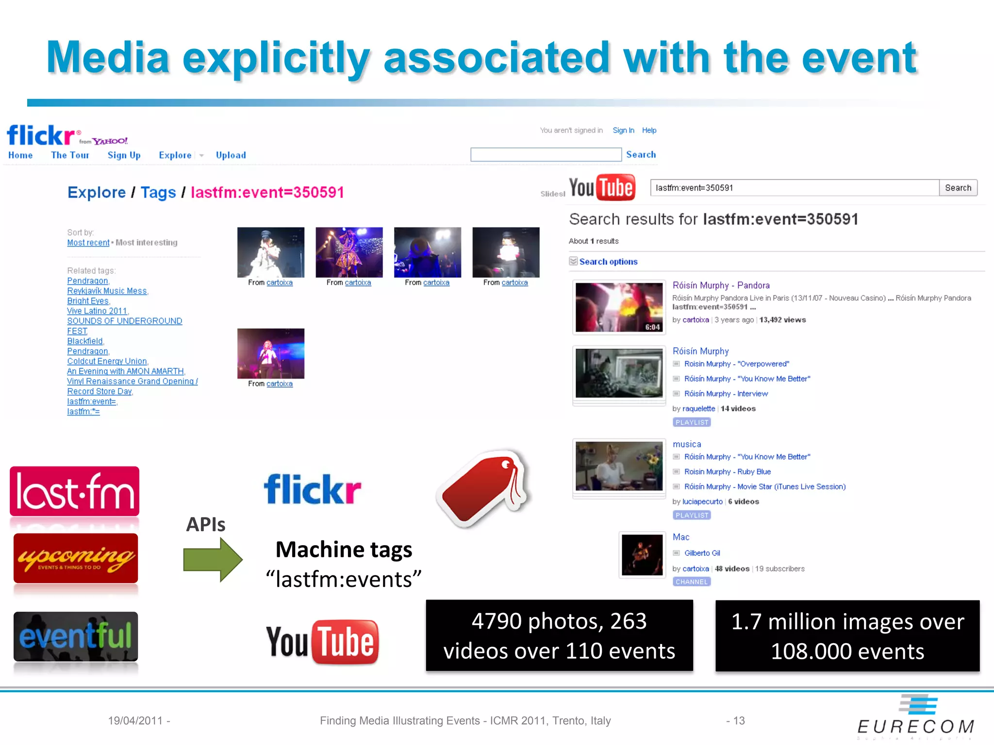 Media explicitly associated with the event




                  APIs
                          Machine tags
                         “lastfm:events”
                                                          4790 photos, 263                   1.7 million images over
                                                       videos over 110 events                    108.000 events

   19/04/2011 -               Finding Media Illustrating Events - ICMR 2011, Trento, Italy   - 13
 