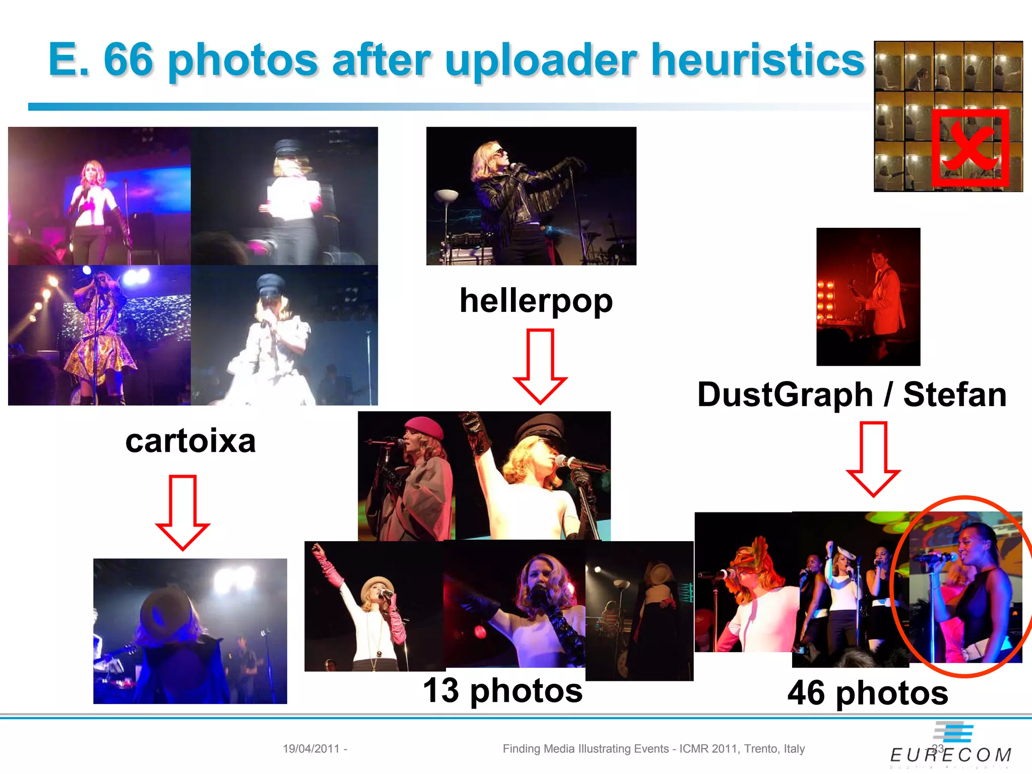 E. 66 photos after uploader heuristics

                                                                                                
                               hellerpop

                                                                       DustGraph / Stefan
   cartoixa




                             13 photos                                                   46 photos
              19/04/2011 -       Finding Media Illustrating Events - ICMR 2011, Trento, Italy   - 23
 