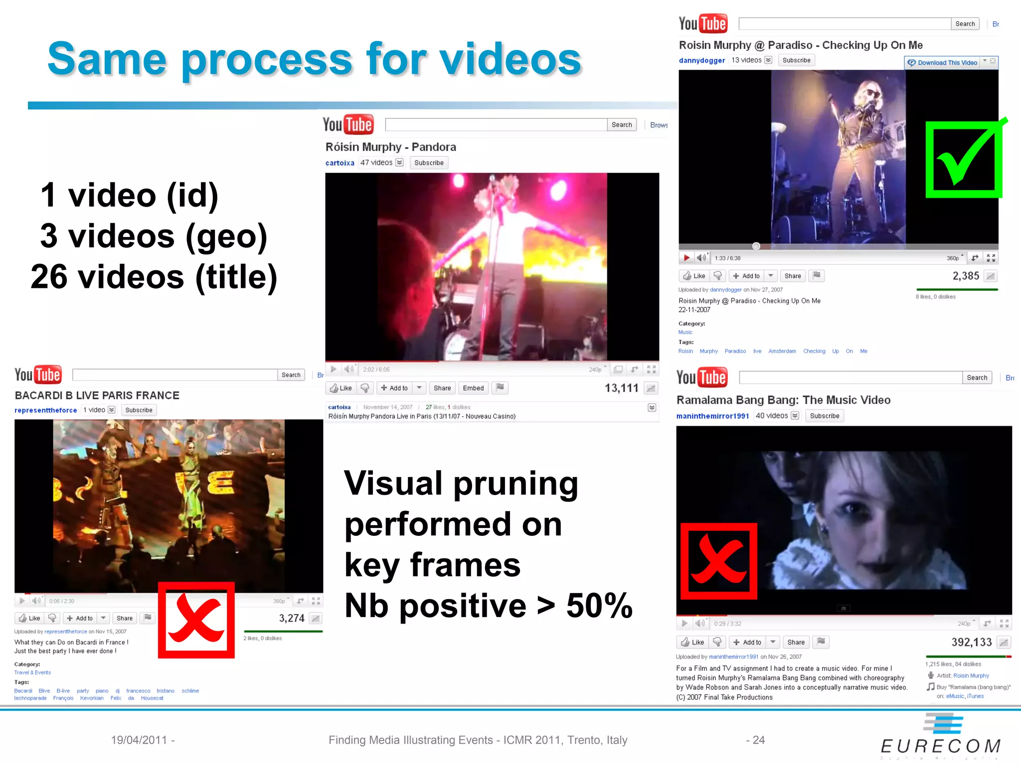 Same process for videos

1 video (id)
3 videos (geo)
                                                                                          
26 videos (title)




                       Visual pruning
                       performed on
                       key frames
                                                                                   
                      Nb positive > 50%


     19/04/2011 -   Finding Media Illustrating Events - ICMR 2011, Trento, Italy   - 24
 