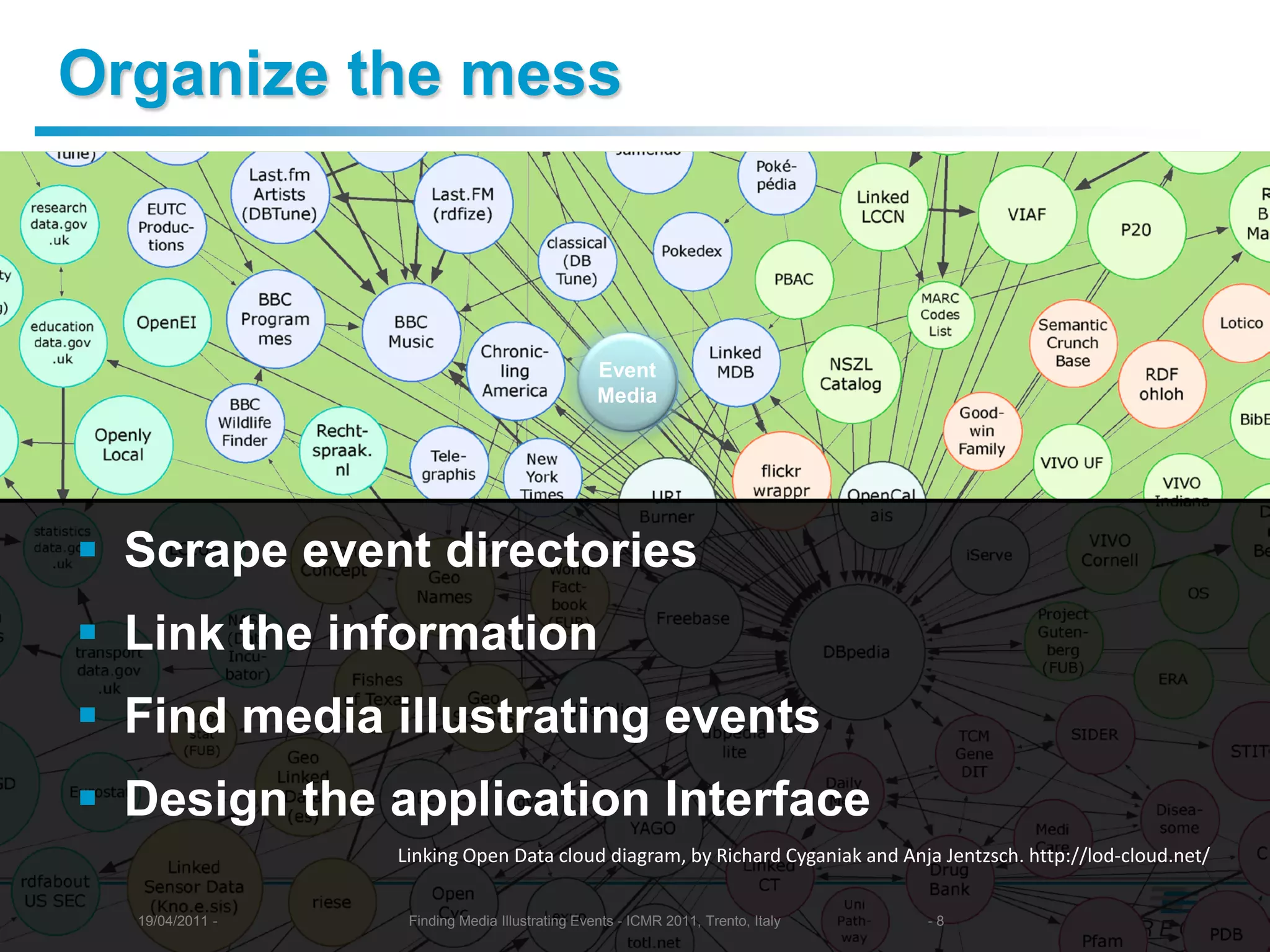 Organize the mess



                                                Event
                                                Media




 Scrape event directories
 Link the information
 Find media illustrating events
 Design the application Interface
                 Linking Open Data cloud diagram, by Richard Cyganiak and Anja Jentzsch. http://lod-cloud.net/


  19/04/2011 -    Finding Media Illustrating Events - ICMR 2011, Trento, Italy   -8
 