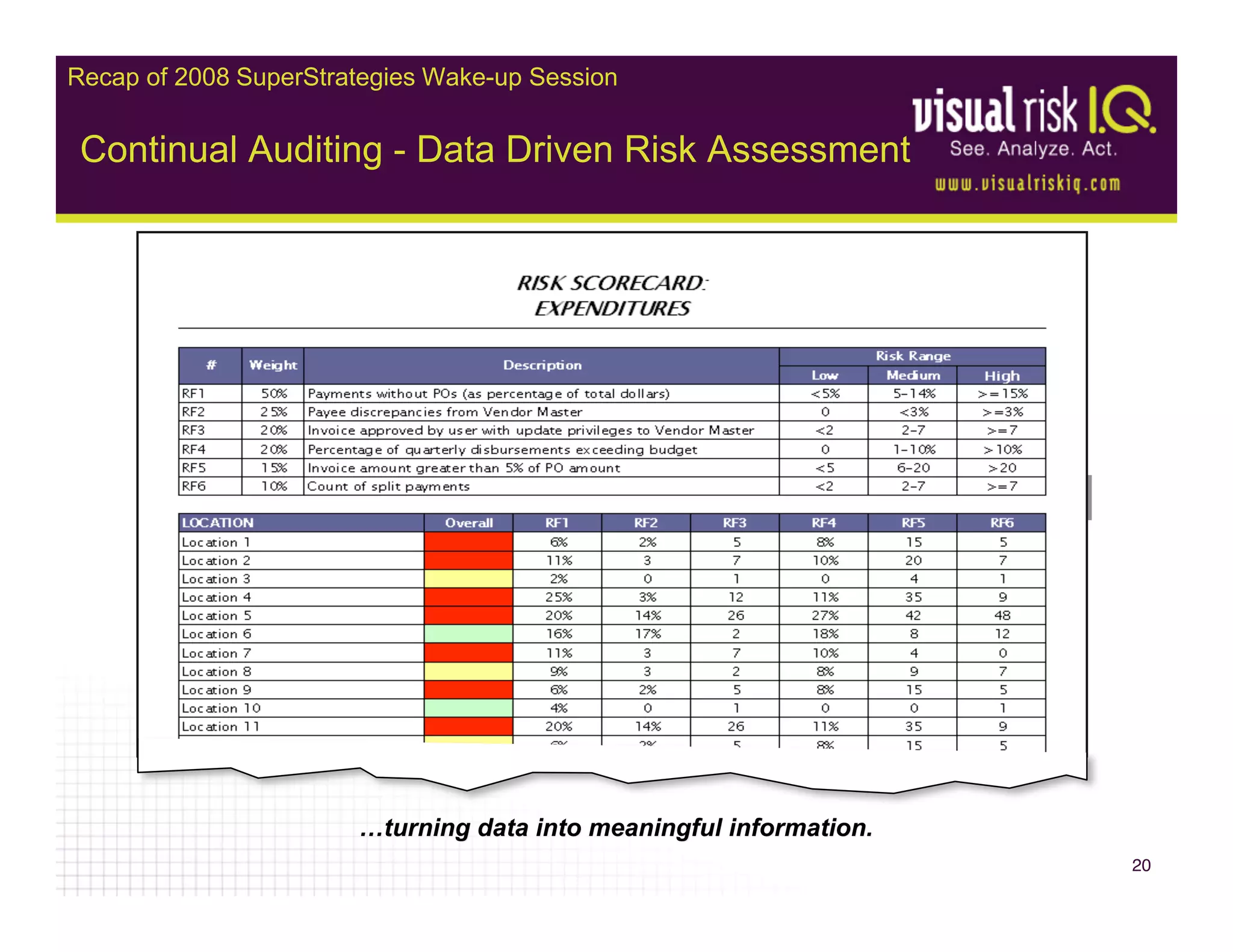 Finding Money & Detecting Fraud Super Strategies 2009 By Visual Risk Iq ...