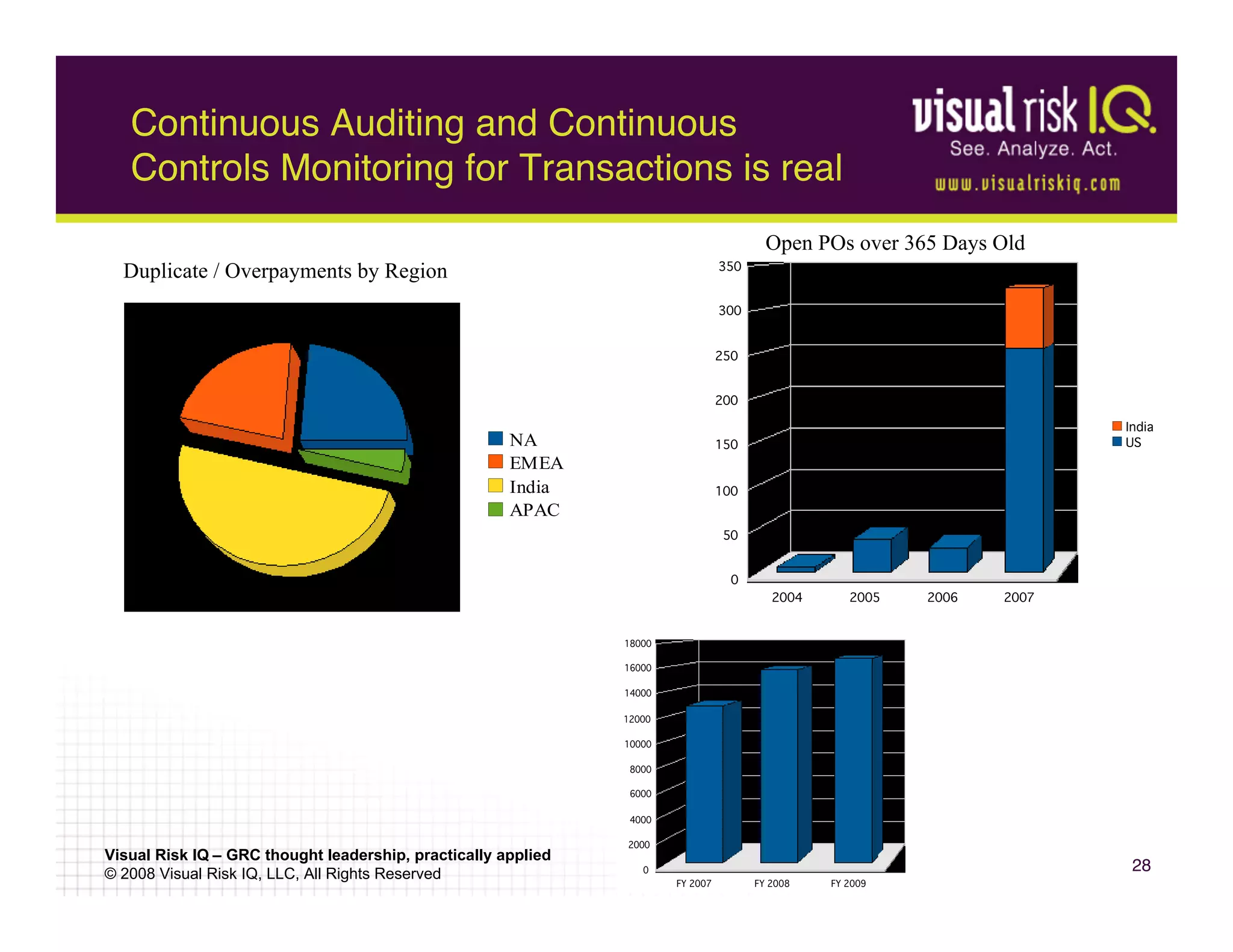 Finding Money & Detecting Fraud Super Strategies 2009 By Visual Risk Iq ...