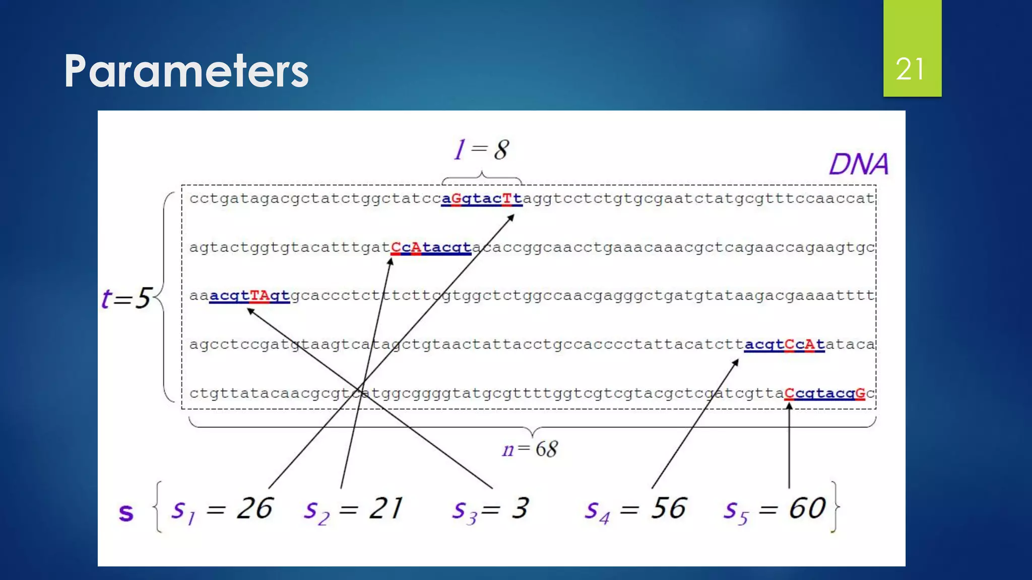 Parameters 21
 