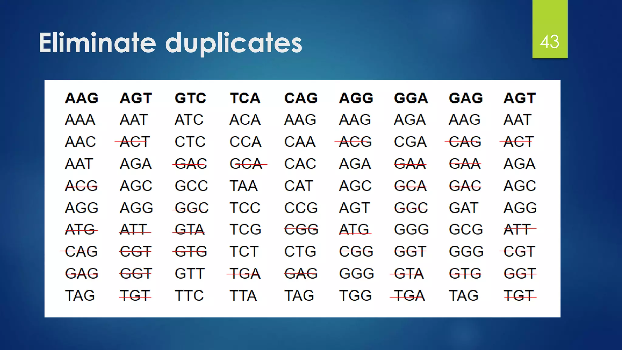Eliminate duplicates 43
 