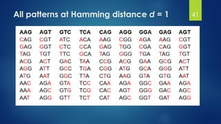 All patterns at Hamming distance d = 1 41
 
