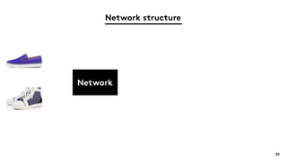 Network structure
20
Network
 