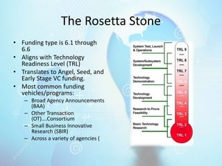 The Rosetta Stone
• Funding type is 6.1 through
6.6
• Aligns with Technology
Readiness Level (TRL)
• Translates to Angel, Seed, and
Early Stage VC funding.
• Most common funding
vehicles/programs:
– Broad Agency Announcements
(BAA)
– Other Transaction
(OT)….Consortium
– Small Business Innovative
Research (SBIR)
– Across a variety of agencies (
 