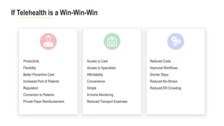If Telehealth is a Win-Win-Win
Productivity
Flexibility
Better Preventive Care
Increased Pool of Patients
Reputation
Conne...