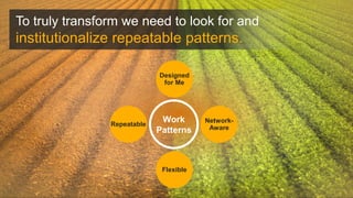 Designed for Me 
Network- Aware 
Flexible 
Repeatable 
Work Patterns 
To truly transform we need to look for and institutionalize repeatable patterns.  