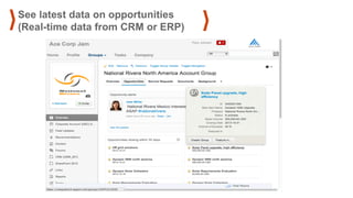 ©2014 SAP AG or an SAP affiliate company. All rights reserved. 
20 
See latest data on opportunities (Real-time data from CRM or ERP)  
