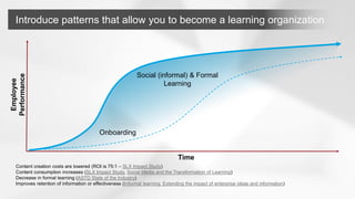 ©2014 SAP AG or an SAP affiliate company. All rights reserved. 
24 
Employee Performance 
Time 
Onboarding 
Social (informal) & Formal Learning 
Content creation costs are lowered (ROI is 75:1 – SLX Impact Study) 
Content consumption increases (SLX Impact Study, Social Media and the Transformation of Learning) 
Decrease in formal learning (ASTD State of the Industry) 
Improves retention of information or effectiveness (Informal learning: Extending the impact of enterprise ideas and information) 
Introduce patterns that allow you to become a learning organization  
