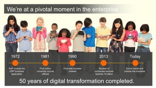 We’re at a pivotal moment in the enterprise 
SAP invents the ERP business application 
1972 
2013 
Number of connected devices reaches 15 billion 
Today 
Social inside and outside the business 
1981 
First online university course offered 
50 years of digital transformation completed. 
First web browser created 
1990  