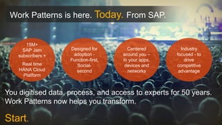Work Patterns is here. Today. From SAP. 
15M+ SAP Jam subscribers + 
Real time HANA Cloud Platform 
Designed for adoption - Function-first, Social- second 
Centered around you – in your apps, devices and networks 
Industry focused - to drive competitive advantage 
You digitised data, process, and access to experts for 50 years. Work Patterns now helps you transform. Start.  