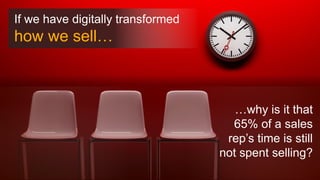 If we have digitally transformed how we sell… 
…why is it that 65% of a sales rep’s time is still not spent selling?  