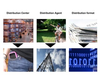 Distribution Center Distribution Agent Distribution format 