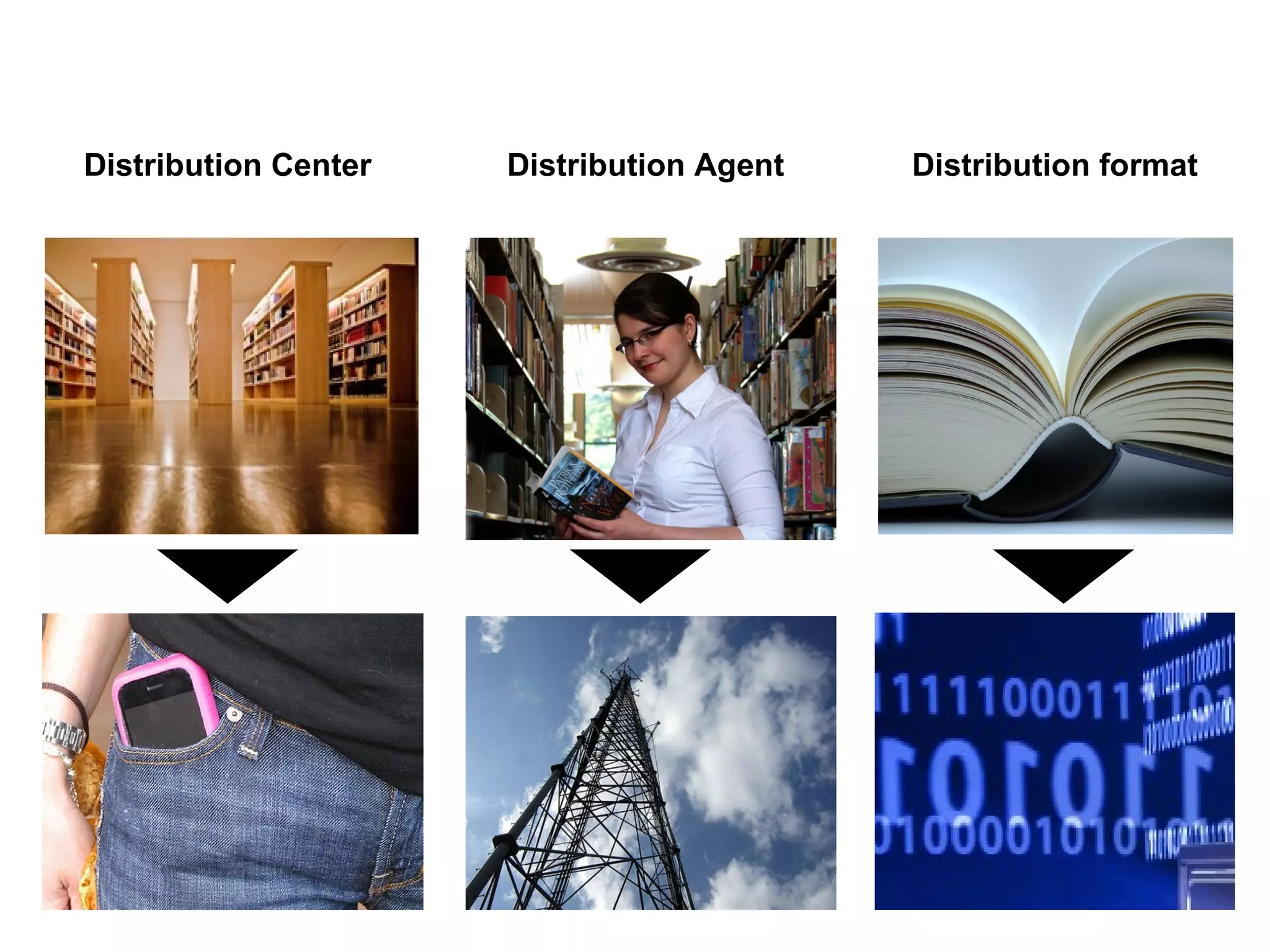 Distribution Center Distribution Agent Distribution format 