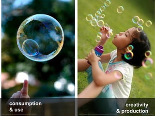 consumption  & use creativity & production http://www.flickr.com/photos/kubina/50366633/ http://www.flickr.com/photos/lkusuma/818295509/ 