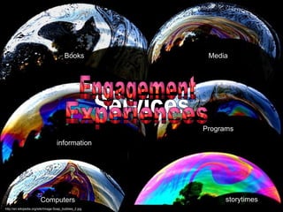 http://en.wikipedia.org/wiki/Image:Soap_bubbles_2.jpg Books Programs information storytimes Media Computers Services Engagement Experiences 