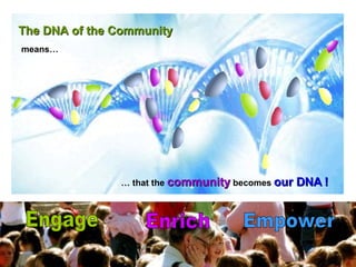 means… Engage Enrich Empower …  that the  community  becomes  our DNA   !  The DNA of the Community 