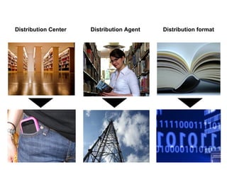Distribution Center Distribution Agent Distribution format 
