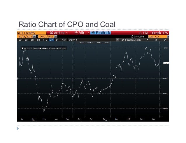 Outperform stock options