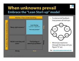 Pmf Process Finding Product / Market Fit: Introducing the PMF Matrix - Presentation ...