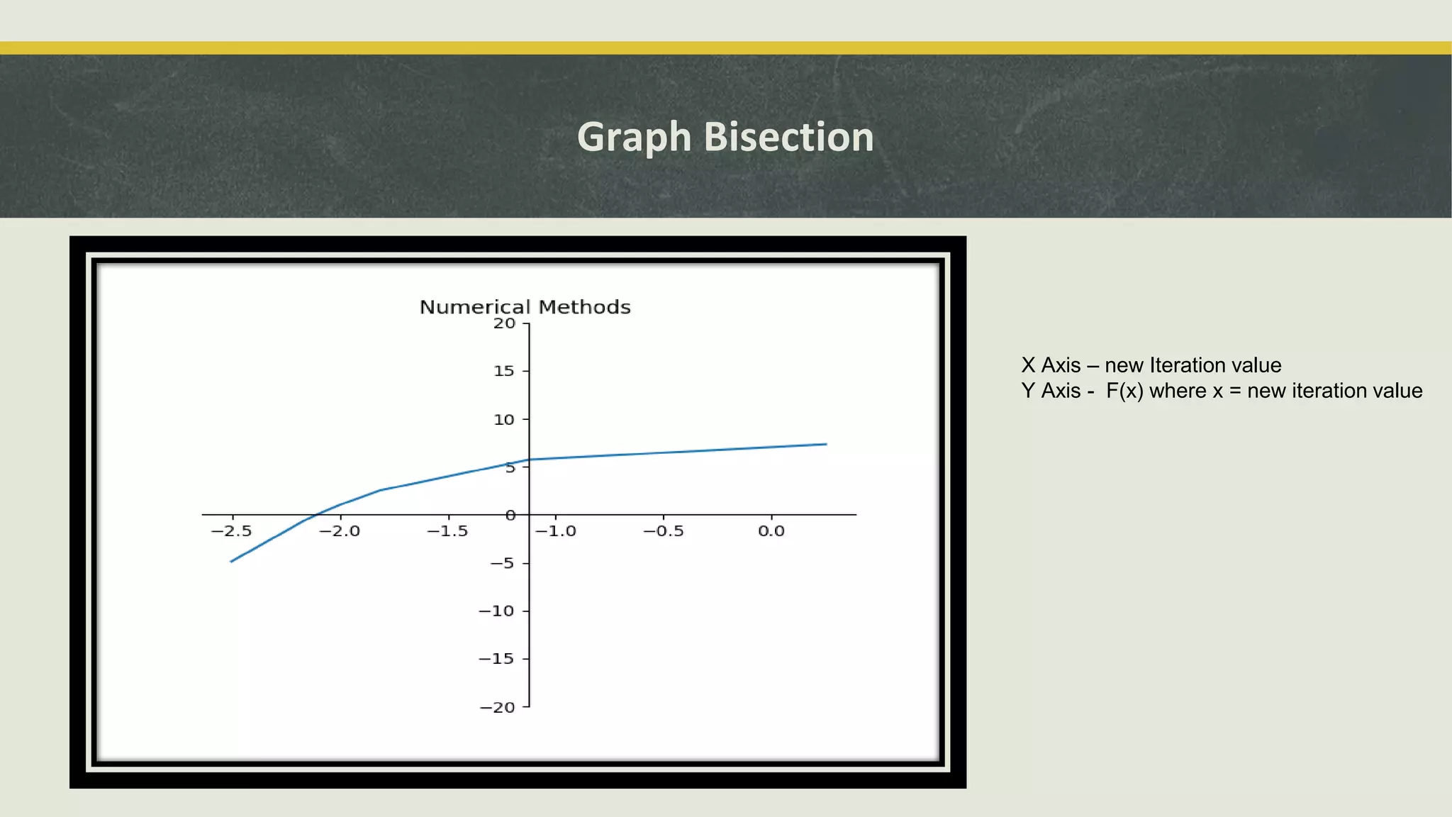 Graph Bisection
X Axis – new Iteration value
Y Axis - F(x) where x = new iteration value
 