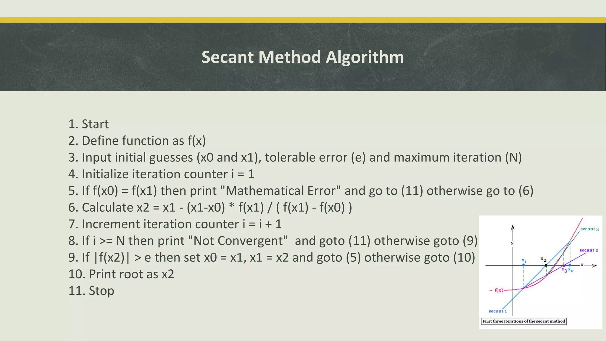 Secant Method Algorithm
1. Start
2. Define function as f(x)
3. Input initial guesses (x0 and x1), tolerable error (e) and maximum iteration (N)
4. Initialize iteration counter i = 1
5. If f(x0) = f(x1) then print "Mathematical Error" and go to (11) otherwise go to (6)
6. Calculate x2 = x1 - (x1-x0) * f(x1) / ( f(x1) - f(x0) )
7. Increment iteration counter i = i + 1
8. If i >= N then print "Not Convergent" and goto (11) otherwise goto (9)
9. If |f(x2)| > e then set x0 = x1, x1 = x2 and goto (5) otherwise goto (10)
10. Print root as x2
11. Stop
 
