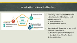 Finding root of equation (numarical method) | PPTX