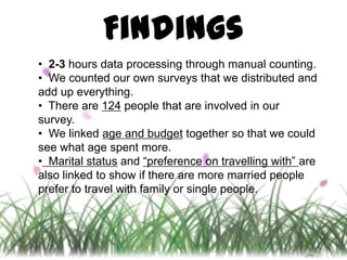 Findings
• 2-3 hours data processing through manual counting.
• We counted our own surveys that we distributed and
add up everything.
• There are 124 people that are involved in our
survey.
• We linked age and budget together so that we could
see what age spent more.
• Marital status and “preference on travelling with” are
also linked to show if there are more married people
prefer to travel with family or single people.
 