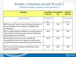Results: Consensus on part B (cont’) (“Internet naming, identifiers and identities”) 12% 26% 62% 43.   The root and the ma...