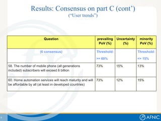 Results: Consensus on part C (cont’) (“User trends”) minority PoV (%) Uncertainty (%) prevailing PoV (%) Question 15% 12% ...