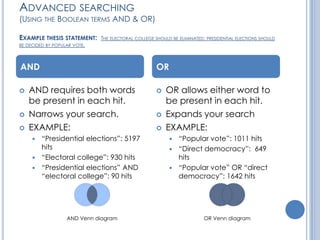 ADVANCED SEARCHING
(USING THE BOOLEAN TERMS AND & OR)

EXAMPLE THESIS STATEMENT:     THE ELECTORAL COLLEGE SHOULD BE ELIMINATED; PRESIDENTIAL ELECTIONS SHOULD
BE DECIDED BY POPULAR VOTE.




AND                                                  OR

   AND requires both words                             OR allows either word to
    be present in each hit.                              be present in each hit.
   Narrows your search.                                Expands your search
   EXAMPLE:                                            EXAMPLE:
      “Presidential elections”: 5197                      “Popular vote”: 1011 hits
       hits                                                “Direct democracy”: 649
      “Electoral college”: 930 hits                        hits
      “Presidential elections” AND                        “Popular vote” OR “direct
       “electoral college”: 90 hits                         democracy”: 1642 hits




                   AND Venn diagram                                      OR Venn diagram
 