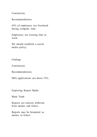 Conclusions
Recommendations
65% of employees use Facebook
during company time.
Employees are wasting time at
work.
We should establish a social
media policy.
Findings
Conclusions
Recommendations
SHA applications are down 15%.
Exploring Report Myths
Myth Truth
Reports are entirely different
from memos and letters.
Reports may be formatted as
memos or letters.
 