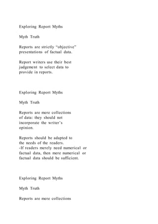 Exploring Report Myths
Myth Truth
Reports are strictly “objective”
presentations of factual data.
Report writers use their best
judgement to select data to
provide in reports.
Exploring Report Myths
Myth Truth
Reports are mere collections
of data: they should not
incorporate the writer’s
opinion.
Reports should be adapted to
the needs of the readers.
-If readers merely need numerical or
factual data, then mere numerical or
factual data should be sufficient.
Exploring Report Myths
Myth Truth
Reports are mere collections
 