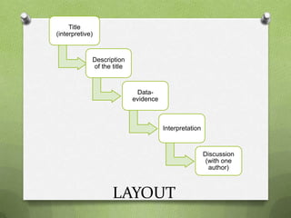 Title
(interpretive)



             Description
             of the title



                             Data-
                            evidence



                                       Interpretation



                                                        Discussion
                                                         (with one
                                                          author)



                    LAYOUT
 
