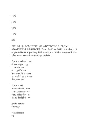 70%
30%
20%
10%
0%
FIGURE 1: COMPETITIVE ADVANTAGE FROM
ANALYTICS RESURGES From 2015 to 2016, the share of
organizations reporting that analytics creates a competitive
advantage rose 6 percentage points.
Percent of respon-
dents reporting
a somewhat
or significant
increase in access
to useful data over
the past year
Percent of
respondents who
are somewhat or
very effective at
using insights to
guide future
strategy
esssssssssss
ve
 