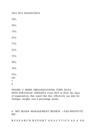 2012 2013 201620152014
70%
56%
75%
55%
77%
52%
73%
49%
76%
55%
aaa
v
u
FIGURE 2: MORE ORGANIZATIONS TURN DATA
INTO STRATEGIC INSIGHTS From 2015 to 2016, the share
of organizations that report that they effectively use data for
strategic insights rose 6 percentage points.
6 MIT SLOAN MANAGEMENT REVIEW • SAS INSTITUTE
INC.
R E S E A R C H R E P O R T A N A L Y T I C S A S A S O
 