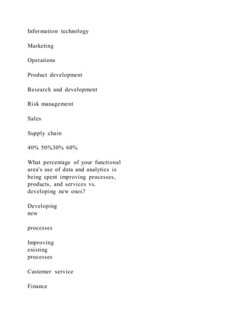 Information technology
Marketing
Operations
Product development
Research and development
Risk management
Sales
Supply chain
40% 50%30% 60%
What percentage of your functional
area's use of data and analytics is
being spent improving processes,
products, and services vs.
developing new ones?
Developing
new
processes
Improving
existing
processes
Customer service
Finance
 