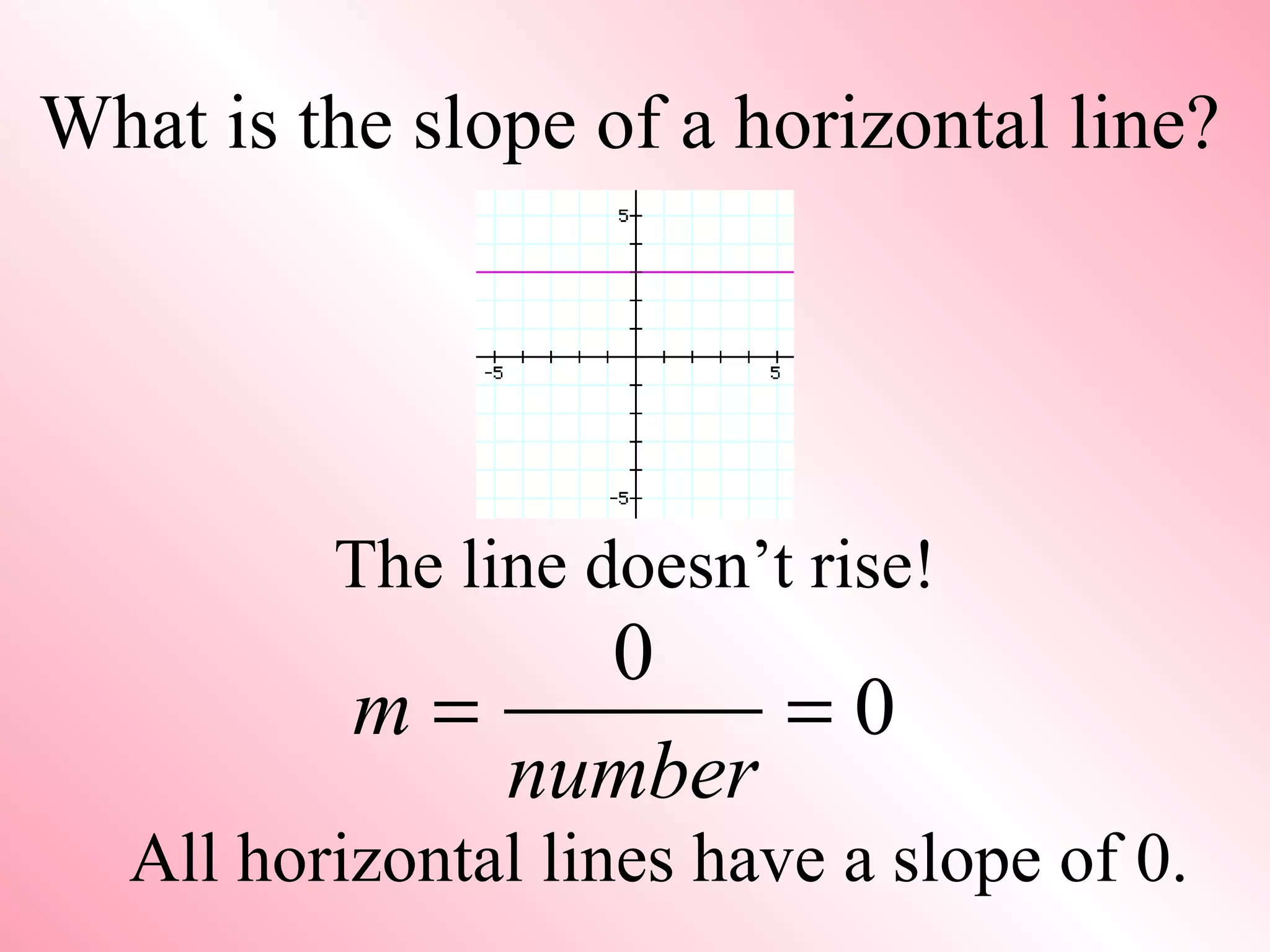 What is the slope of a horizontal line? The line doesn’t rise! All horizontal lines have a slope of 0. 
