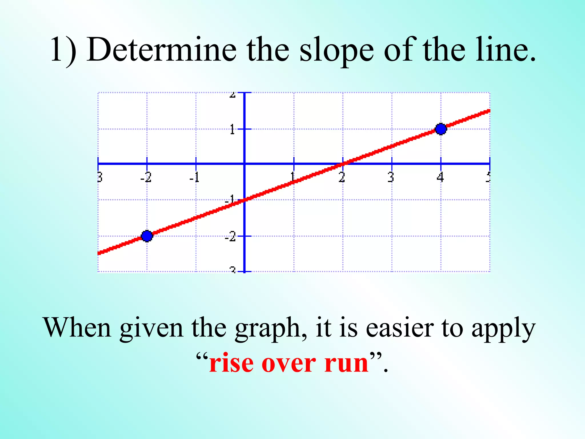 When given the graph, it is easier to apply  “ rise over run ”. 1) Determine the slope of the line. 