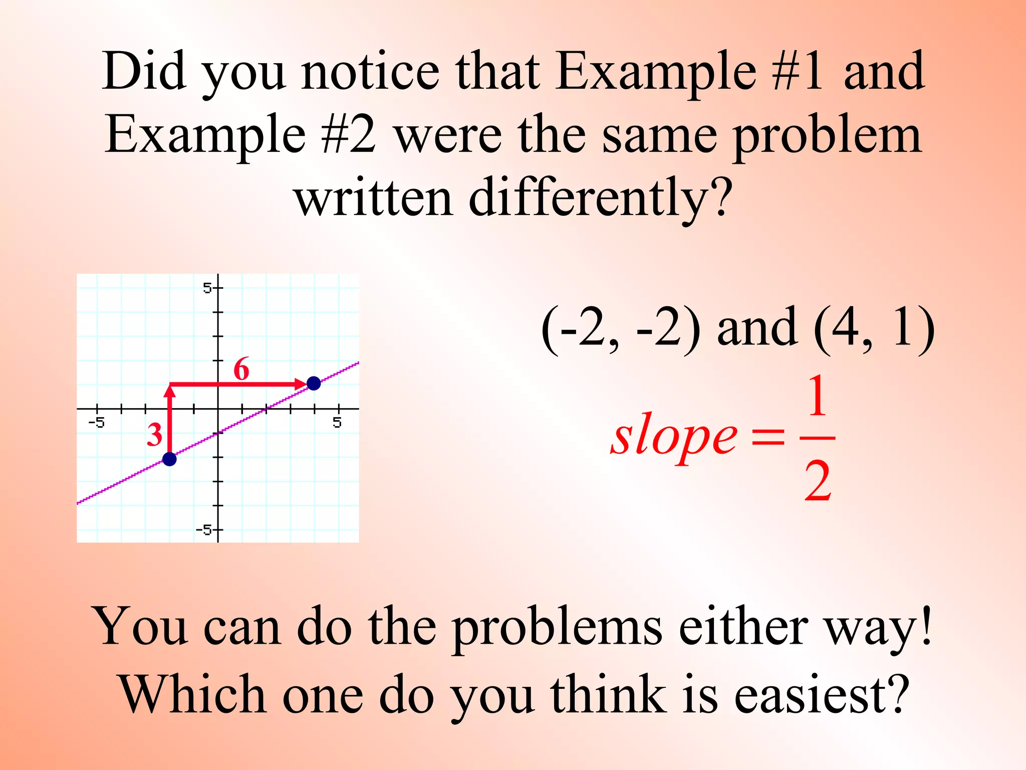 Did you notice that Example #1 and Example #2 were the same problem written differently? (-2, -2) and (4, 1) You can do the problems either way! Which one do you think is easiest? 6 3 