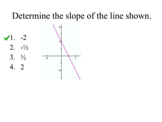 Determine the slope of the line shown. -2 -½ ½ 2 