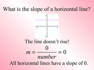 What is the slope of a horizontal line? The line doesn’t rise! All horizontal lines have a slope of 0. 