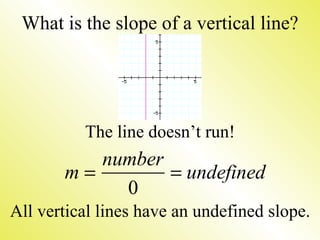 What is the slope of a vertical line? The line doesn’t run! All vertical lines have an undefined slope. 