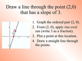 Draw a line through the point (2,0) that has a slope of 3. 1.  Graph the ordered pair (2, 0). 2.  From (2, 0), apply rise over run (write 3 as a fraction). 3.  Plot a point at this location. 4.  Draw a straight line through the points. 1 3 