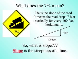 What does the 7% mean? 7% is the slope of the road.  It means the road drops 7 feet vertically for every 100 feet horizontally. So, what is slope??? Slope  is the steepness of a line. 7% 7 feet 100 feet 