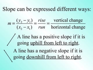 Slope can be expressed different ways: A line has a positive slope if it is going  uphill from left to right .  A line has a negative slope if it is going  downhill from left to right . 