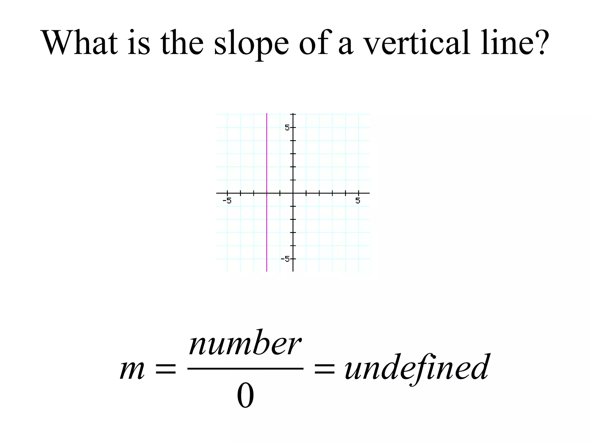 Finding Slope Given A Graph And Two Points | PPT