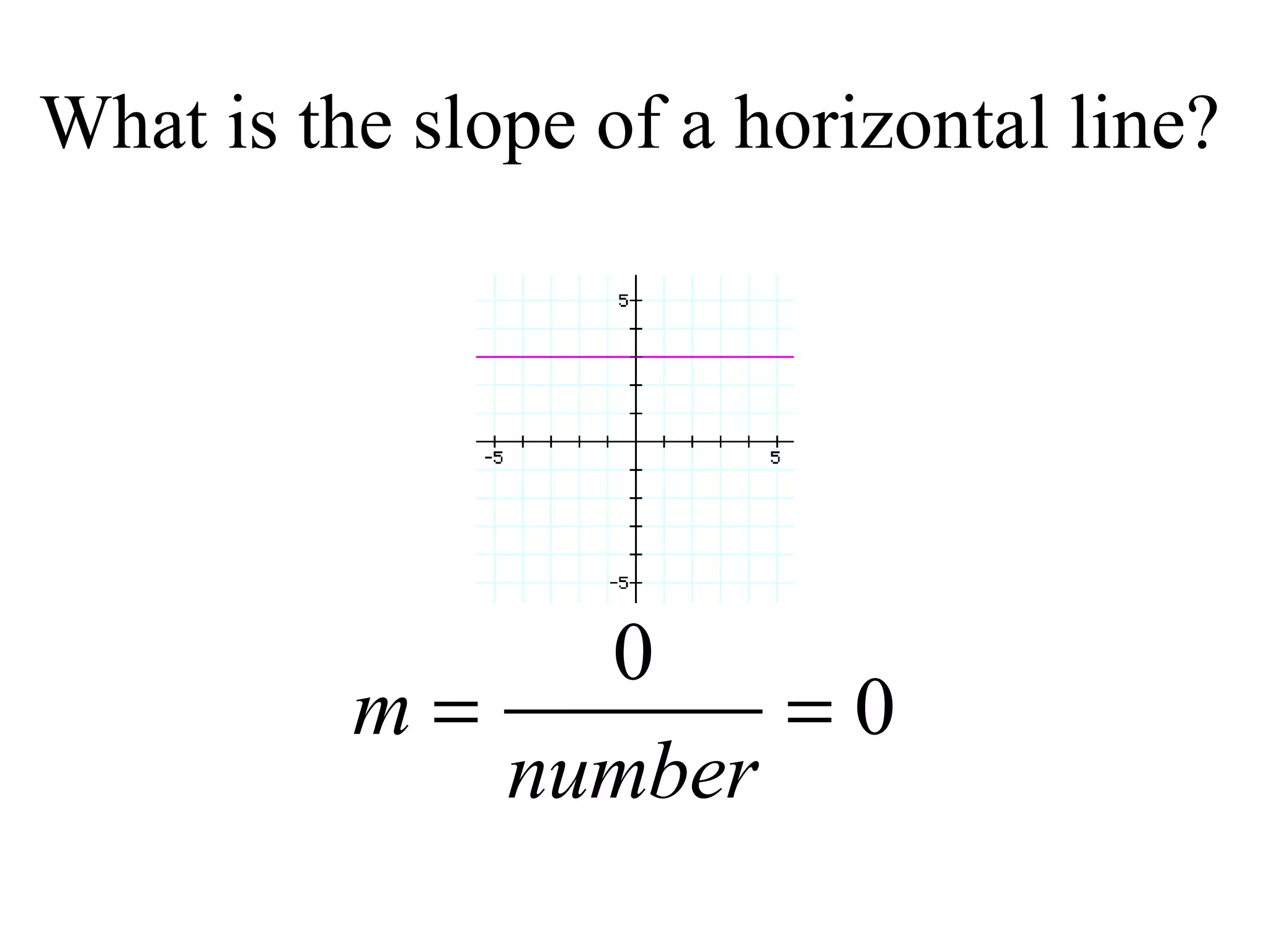 Finding Slope Given A Graph And Two Points | PPT